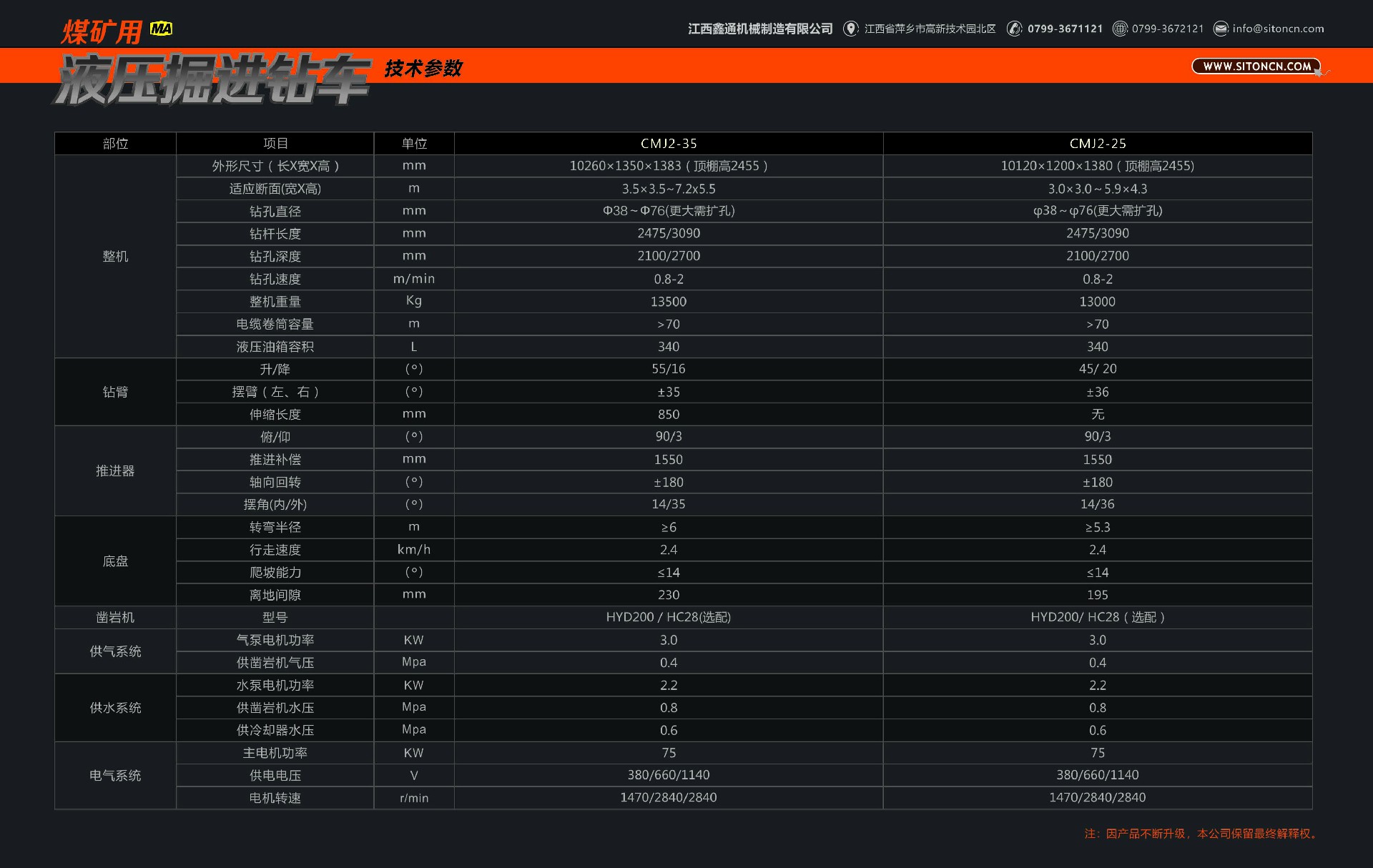 煤礦用液壓掘進鉆車2.jpg