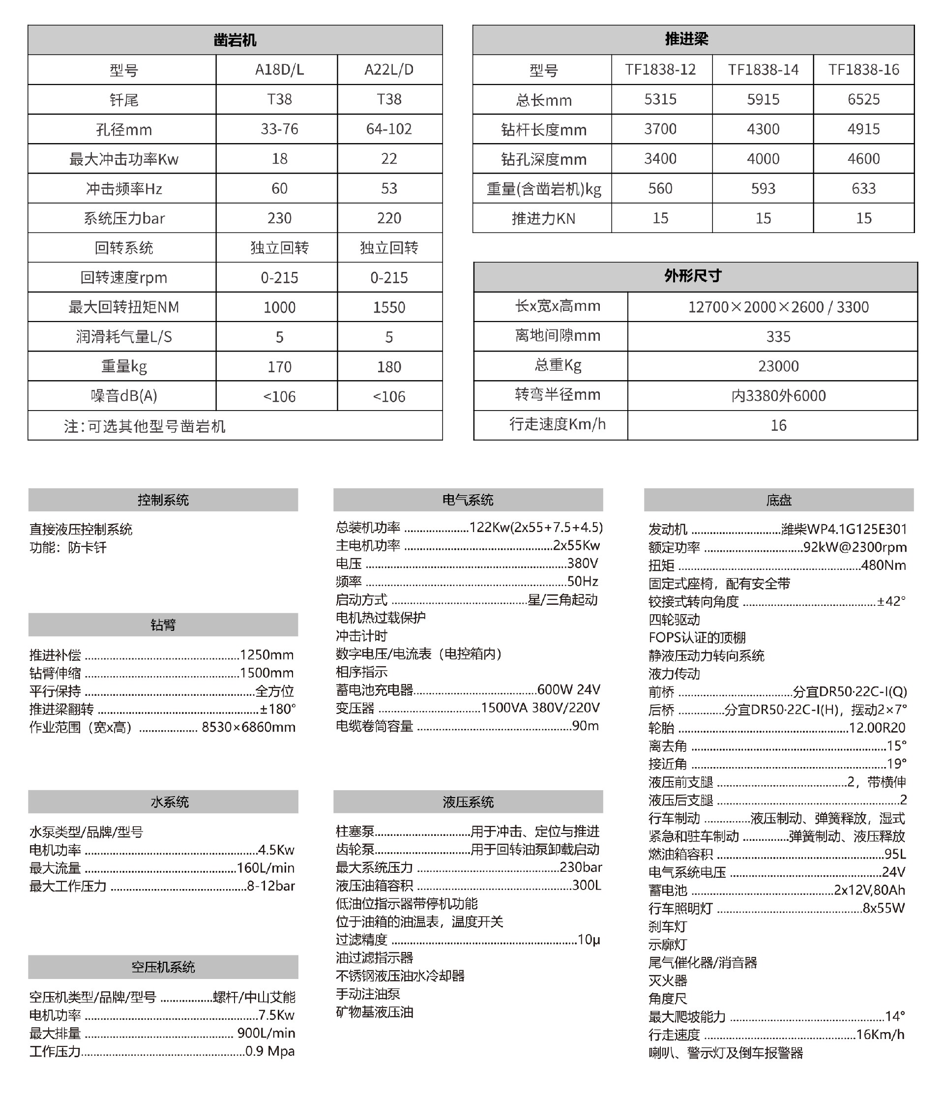2_DD4-2b(Z19C)掘進鑿巖臺車3.jpg
