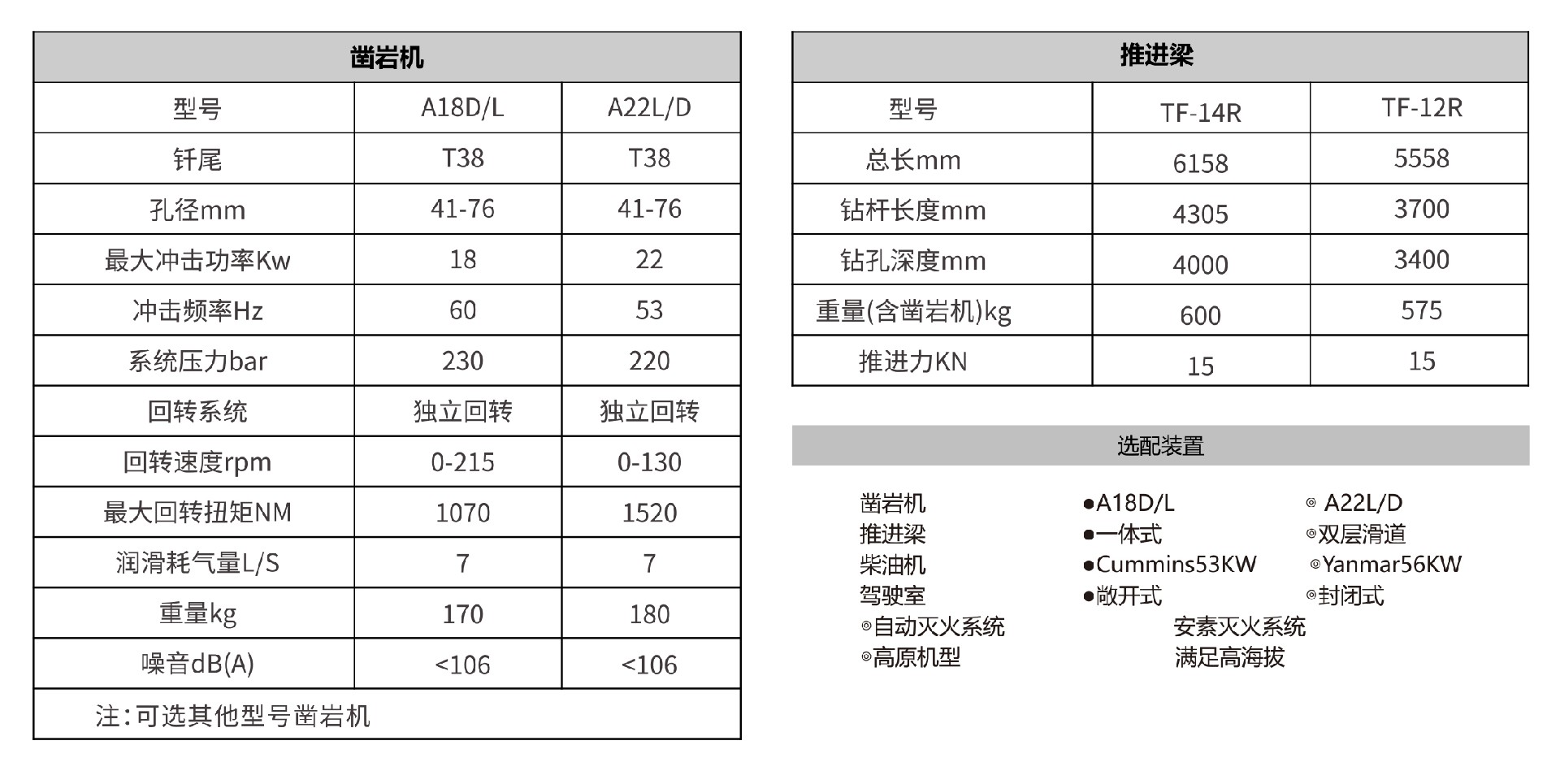 DW1-31(Z3C)礦用液壓掘進鉆車qx71.jpg